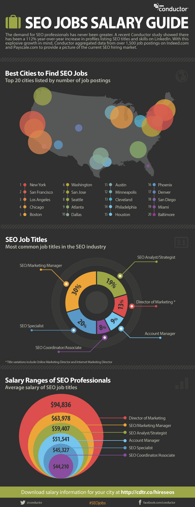 seo-jobs-infographic