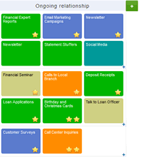 Example of retention stage touchpoints