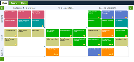 Main window banking touchpoint demo