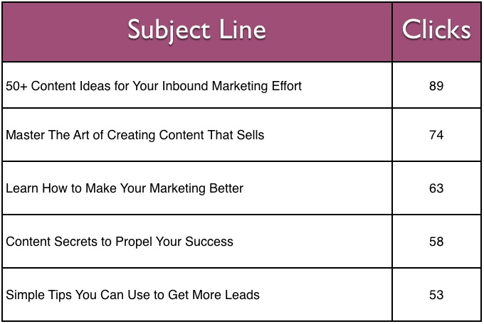 Subject Lines for E-mail Marketing Weidert Group