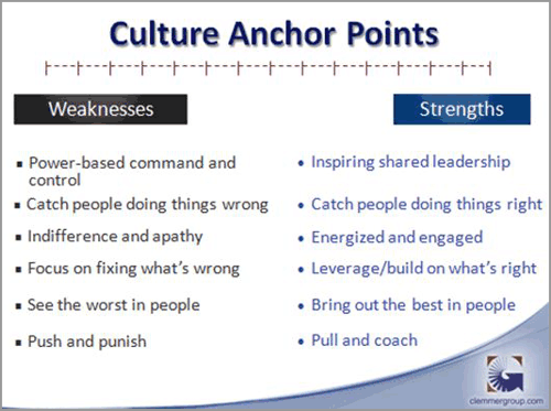 Culture Anchor