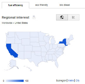 google trend by regional interests