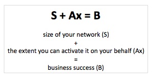 network, engage, powerful, networking, social, job search, ideas, career, linkedin
