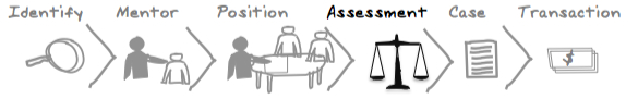 buying assessment