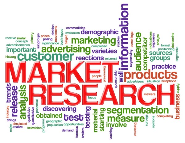 content marketing research