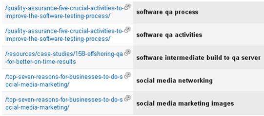 Not Provided Google Analytics LP