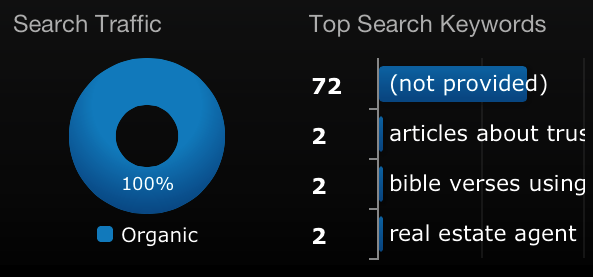Dashboard - Search Traffic