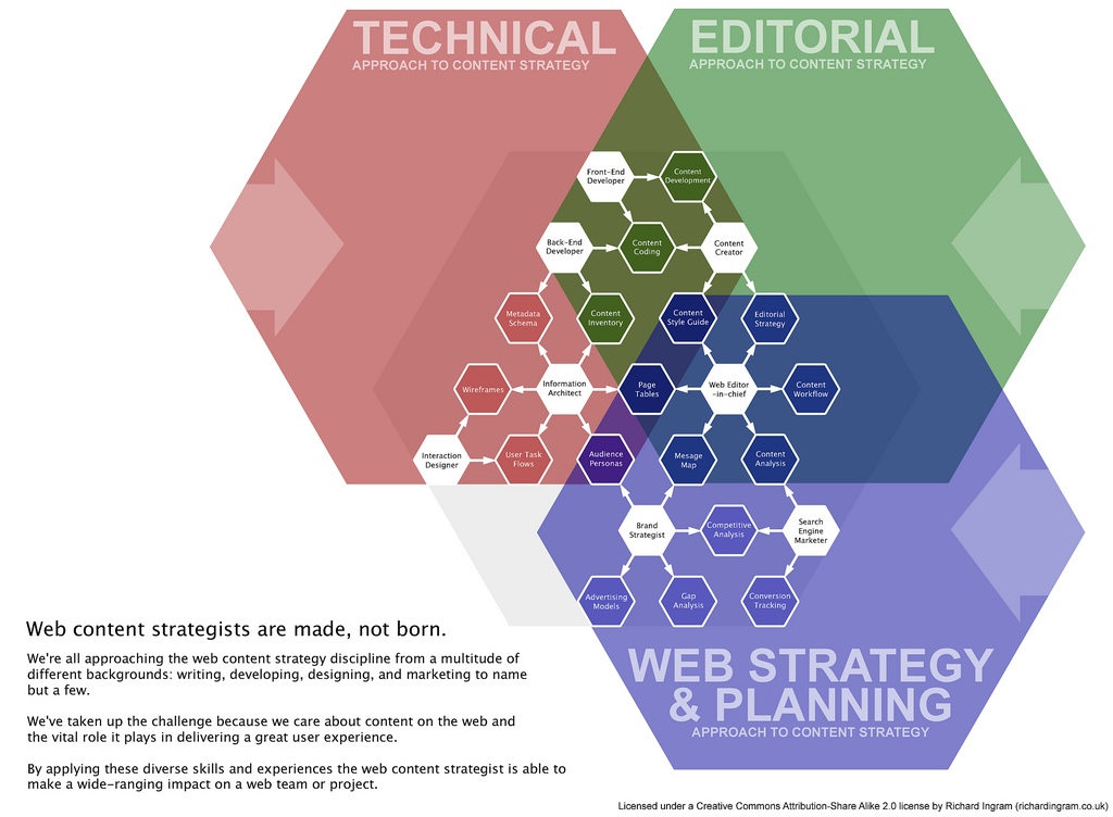 Why small businesses need to have a content strategy