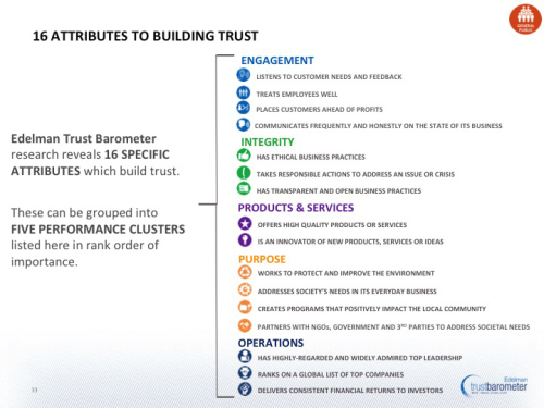 Edelman Performance-Clusters