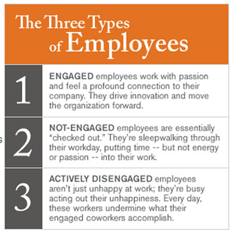 employee engagement Social Media Success Requires Cultural Commitment and Brand Stewards