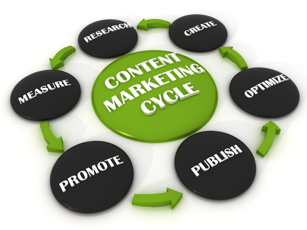 Content-Strategy-2013