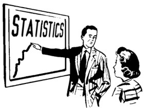 Social Media and Online Marketing Statisitcs