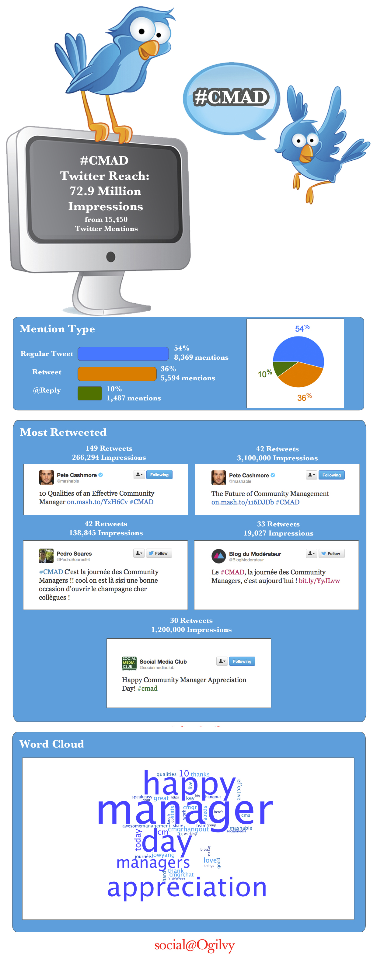 CMAD Infographic - Web