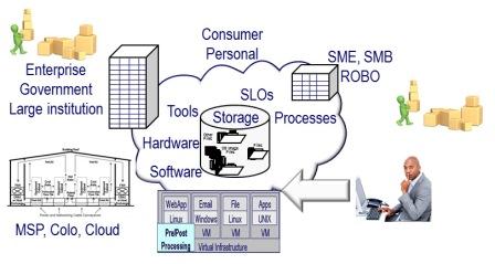 cloud virtualization storage I/O data center image
