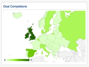 Google Analytics Goal Completions