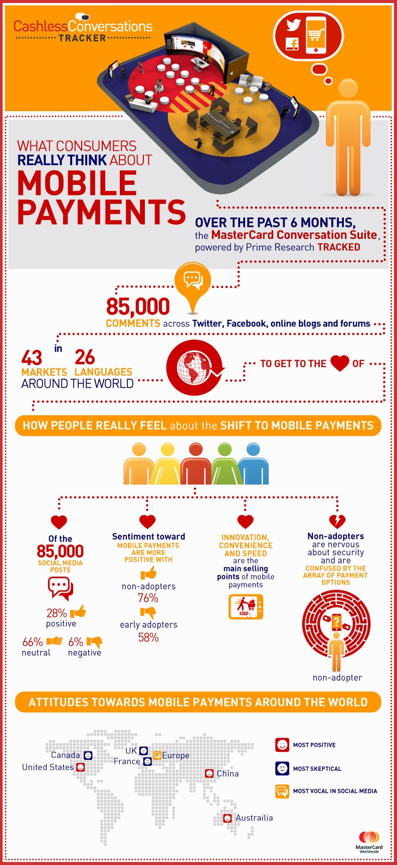 Infographic titled "What Consumers Really Think About Mobile Payments." It details various statistics, including 85,000 comments from 43 countries in 26 languages, with charts showing consumer sentiment towards mobile payments: enthusiasts, skeptics, and non-adopters.