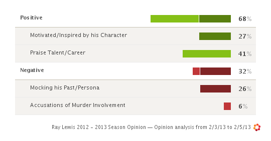 Social Media Analysis Opinion Monitor