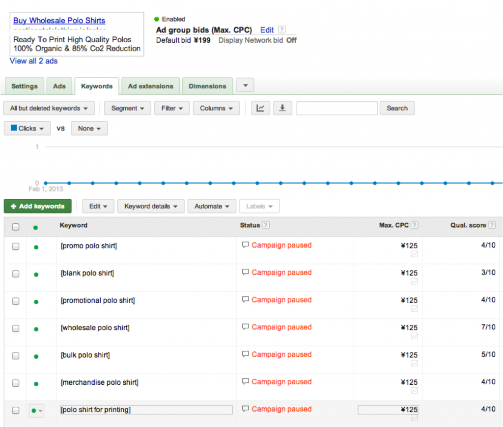 Reverse engineering Adwords quality score
