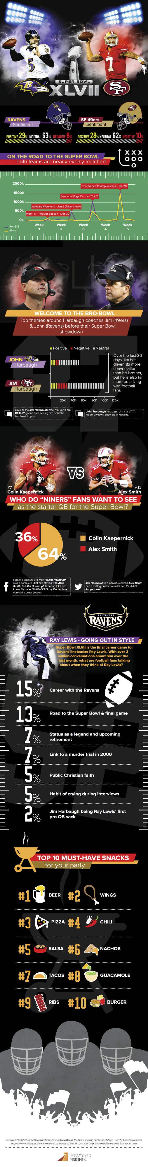 Super Bowl Infographic