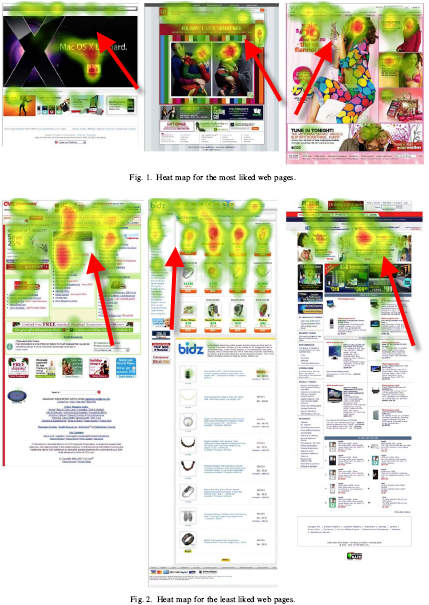 Heatmap for Website Header
