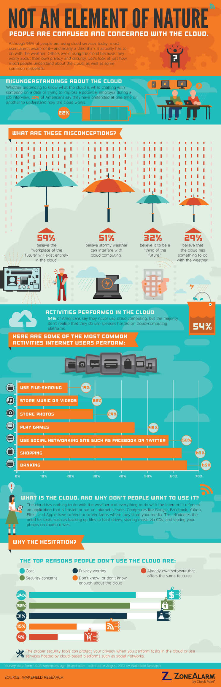 in-the-cloud-misconceptions
