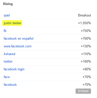 Justin Bieber Queries