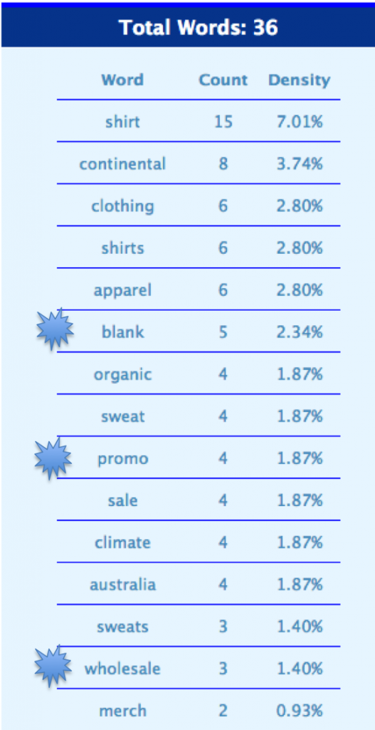 keyword density analysis