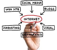 Marketing A Small Business On The Internet