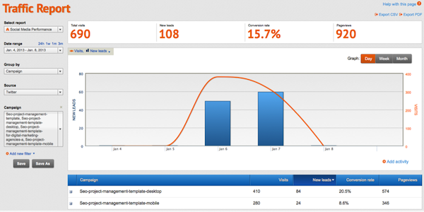 traffic-report-for-twitter-ads-experiment