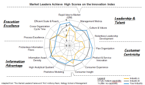 innovation index
