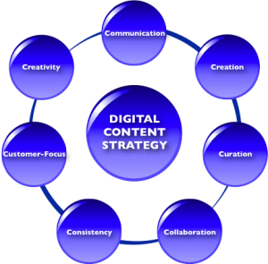 Digital Content Strategy - 7 Rules - Suvonni