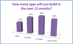 Verivo Software Poll: nearly 800 respondents