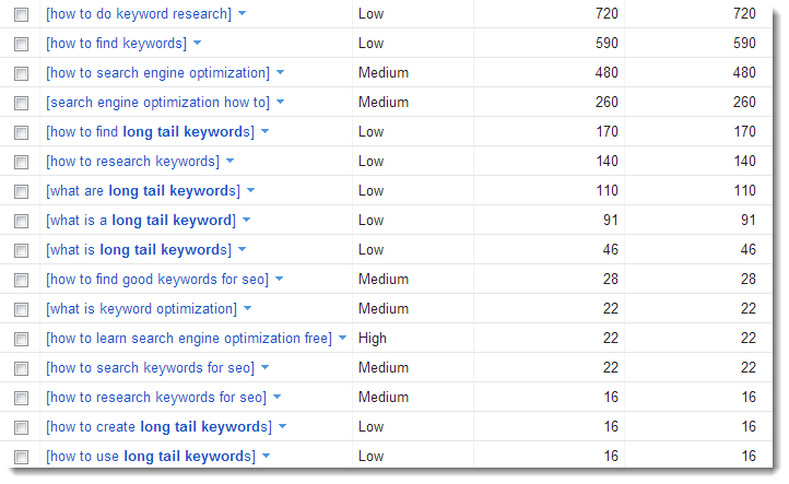 How to Find Long Tail Keywords