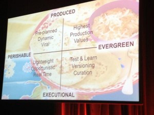 Kraft Foods Content Quadrant
