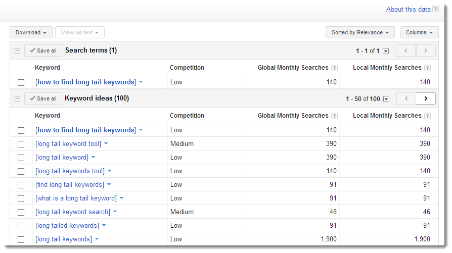 Long Tail Keywords