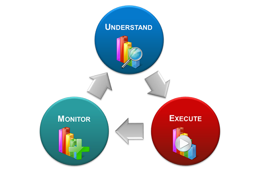 NMX%20graphic%20%281%29 A 3 Step Approach to Marketing Analytics