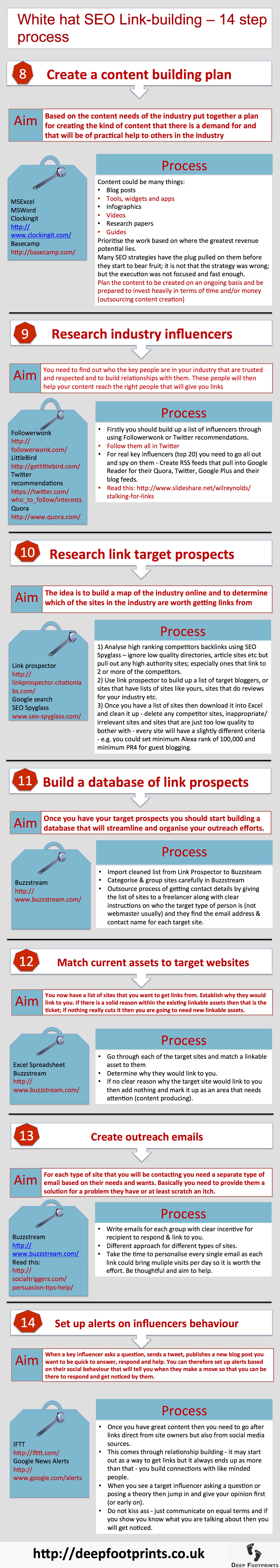 SEO linkbuilding 14 step guide part 2