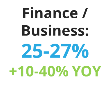 Email Read Rates for Finance & Business