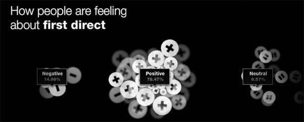 Customer Sentiment