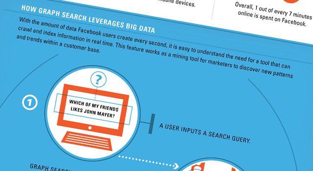 lattice-engines-facebook-graph-search-business2comm