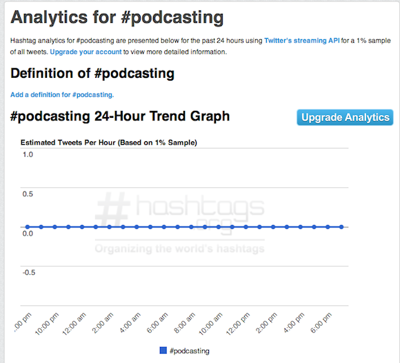 #podcasting hashtag statistics