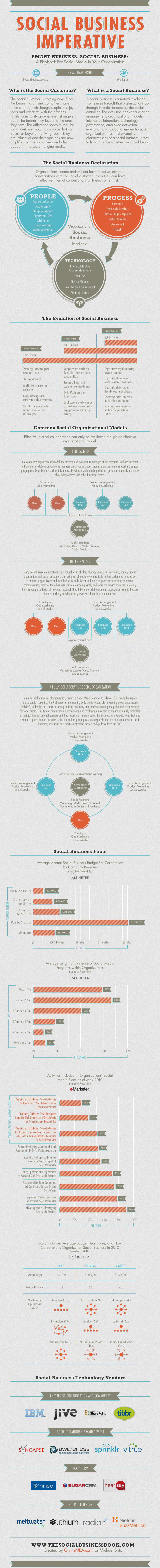 The Social Business Book