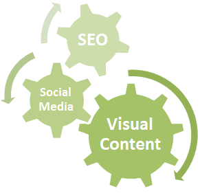 social-media-seo-visual-content-gears