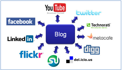 Social Networking & Blogging