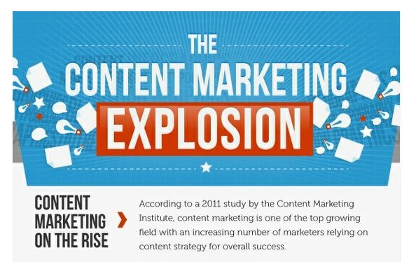 content marketing explosion