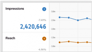 Pinterest for your biz stats
