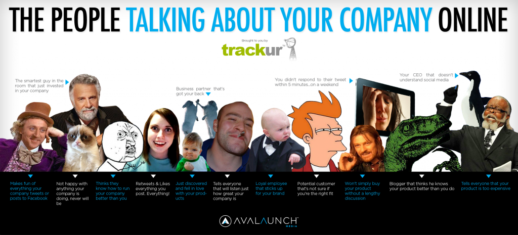 Trackur-Talking-About-You