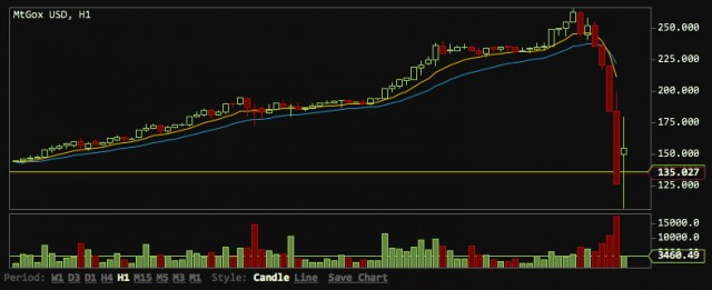 bitcoincrash
