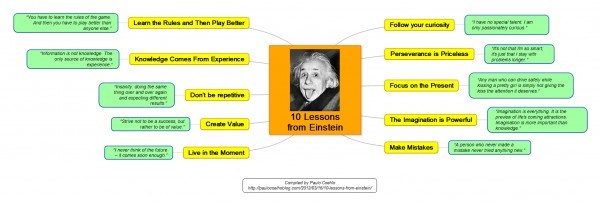 visual blog content-Einstein