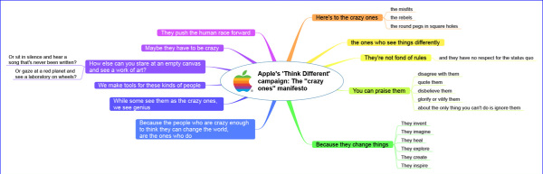 visual blog content-Apple